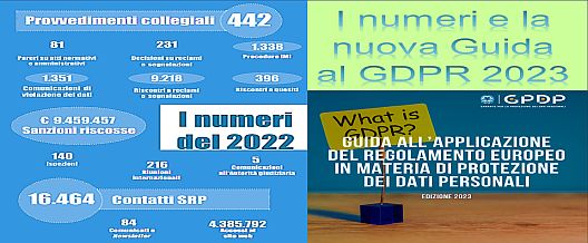 I numeri e la nuova Guida al Gdpr 2023